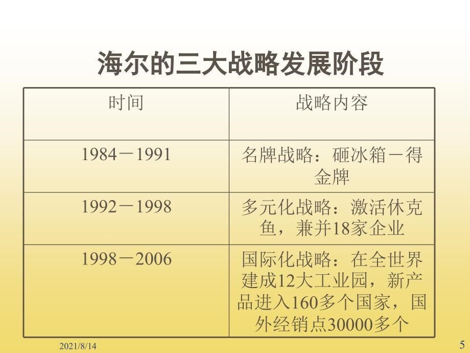 海尔管理模式分析_第5页