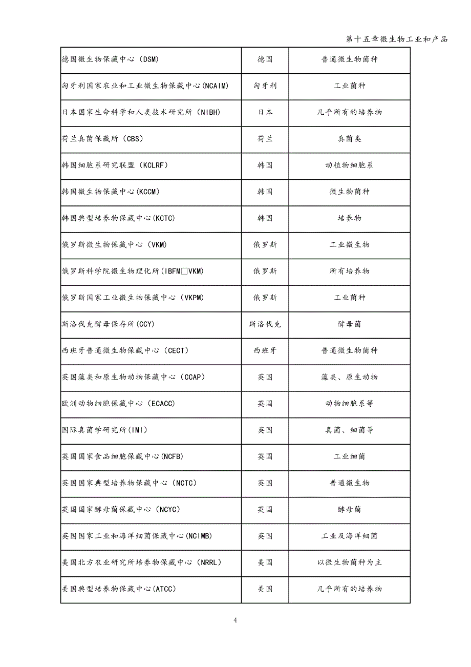 第十五章微生物工业和产品.doc_第4页