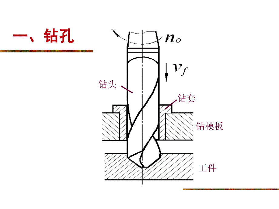 孔的常规加工方法_第3页