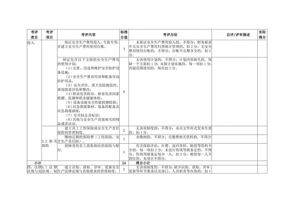 水泥生产企业安全生产标准化考评办法及标准(2011)_第5页