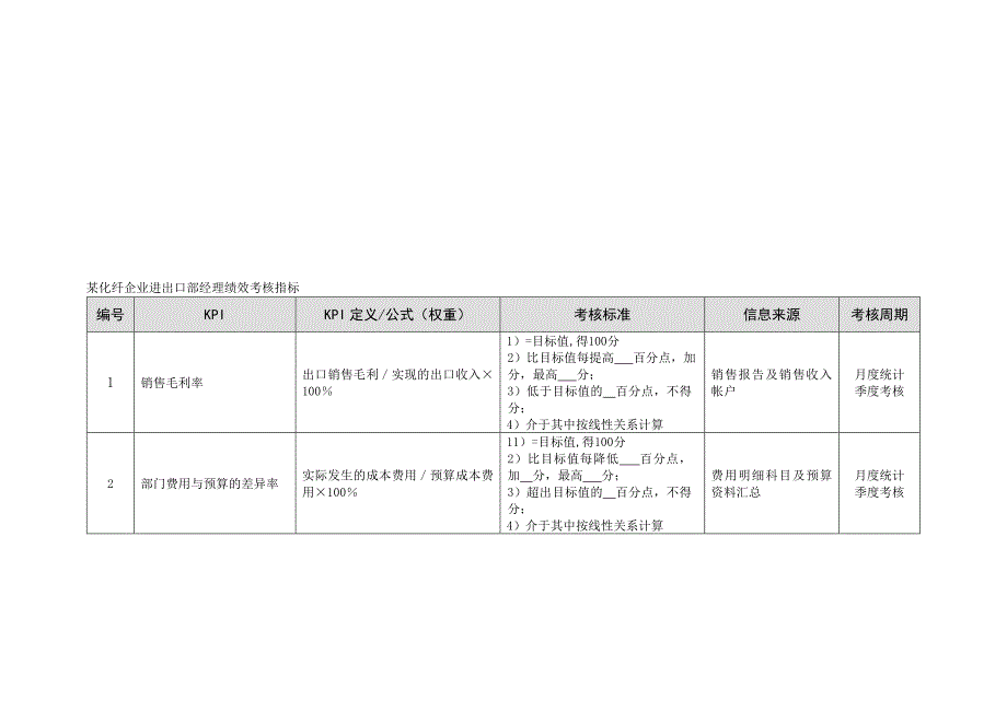 某化纤企业进出口部经理绩效考核指标汇编_第2页