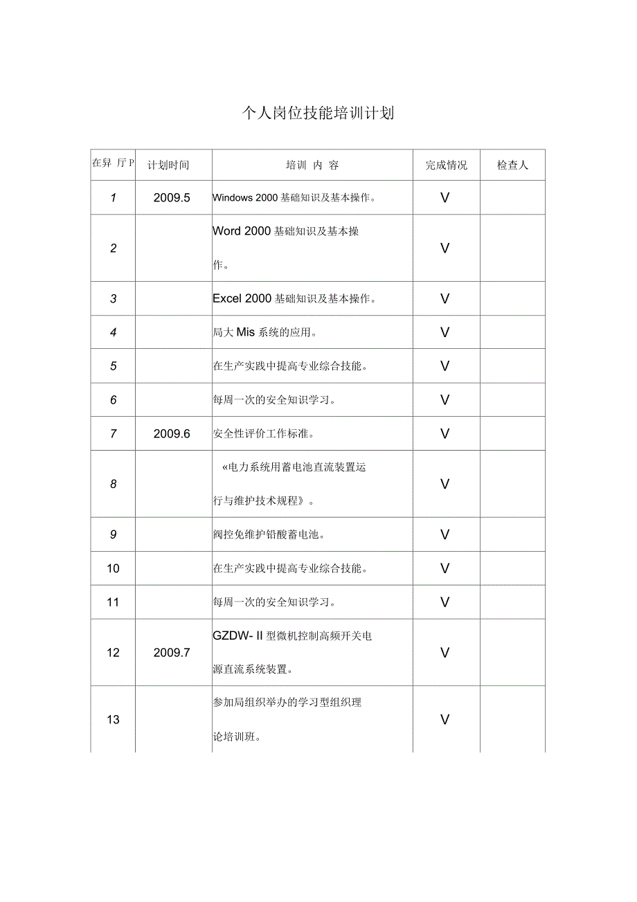 个人岗位技能培训计划笔记等_第1页