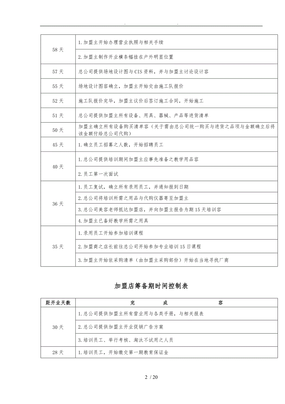 美容院开业前准备手册范本_第2页