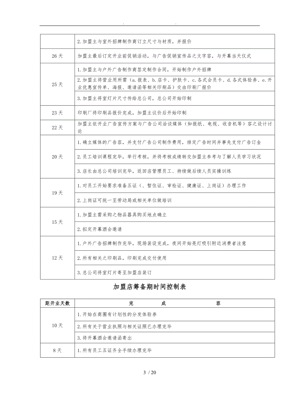 美容院开业前准备手册范本_第3页