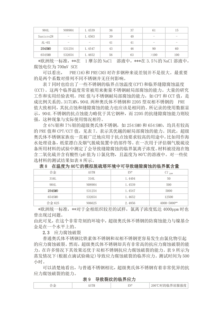 超级奥氏体不锈钢的性能.doc_第4页