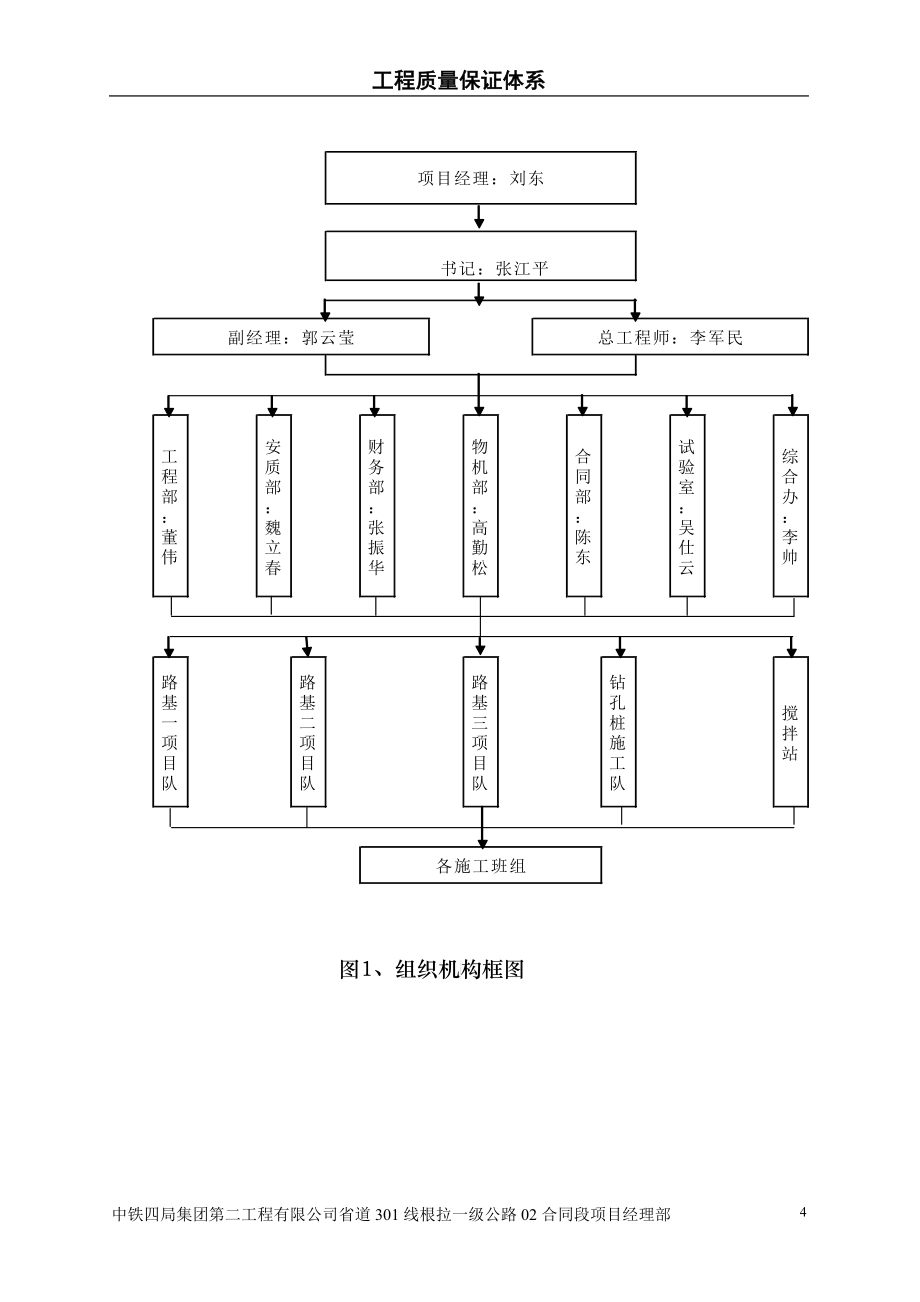 质量自控体系(最终版)_第4页