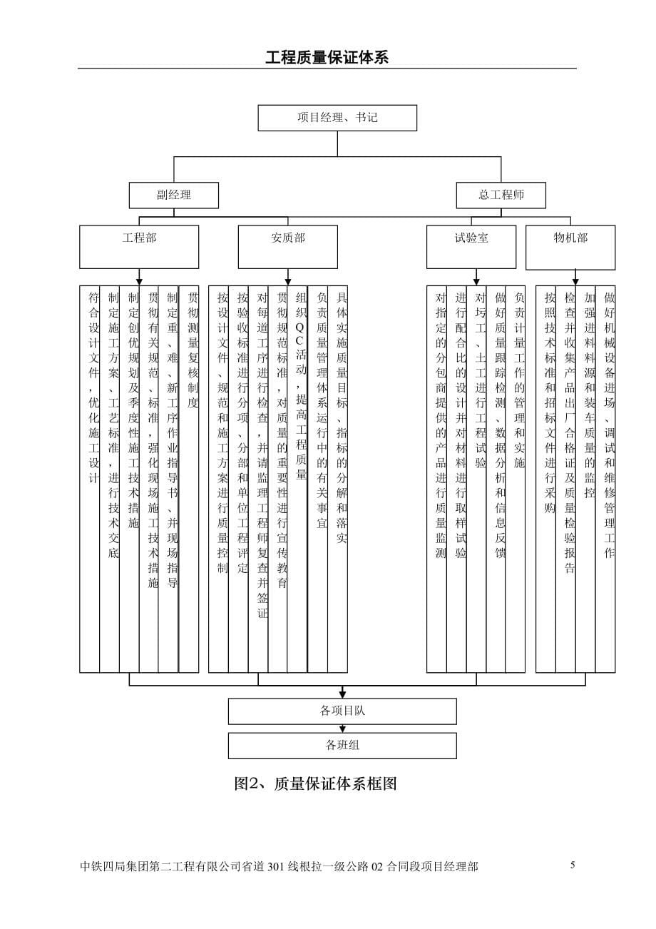 质量自控体系(最终版)_第5页