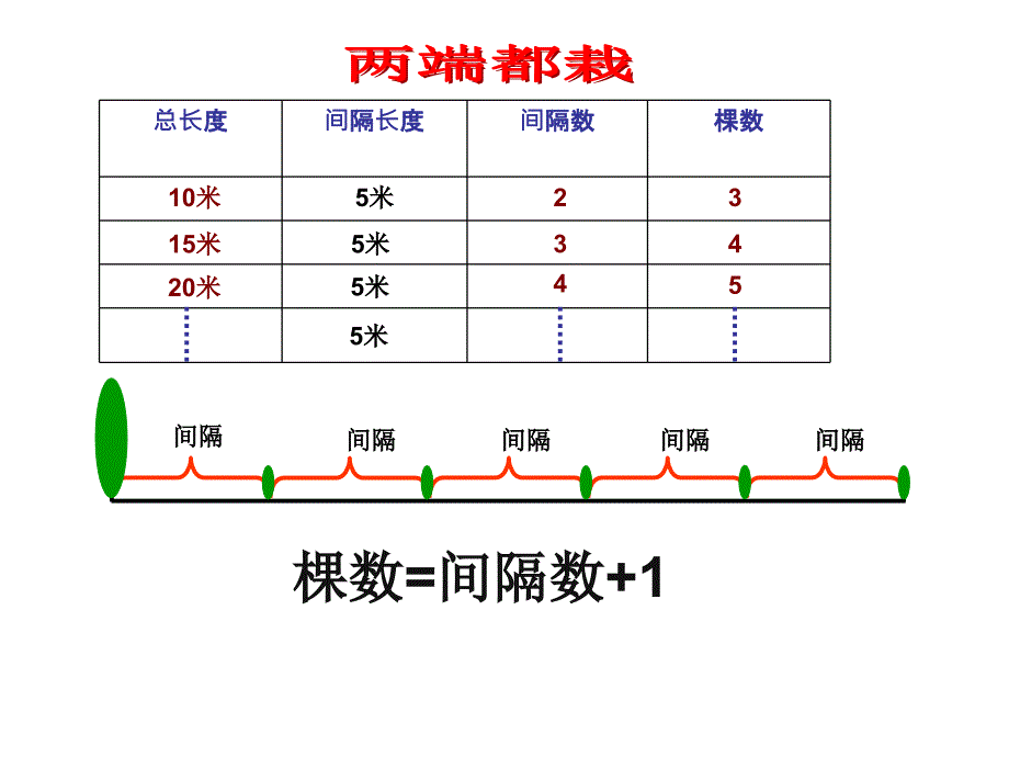 生活中的植树问题_第4页