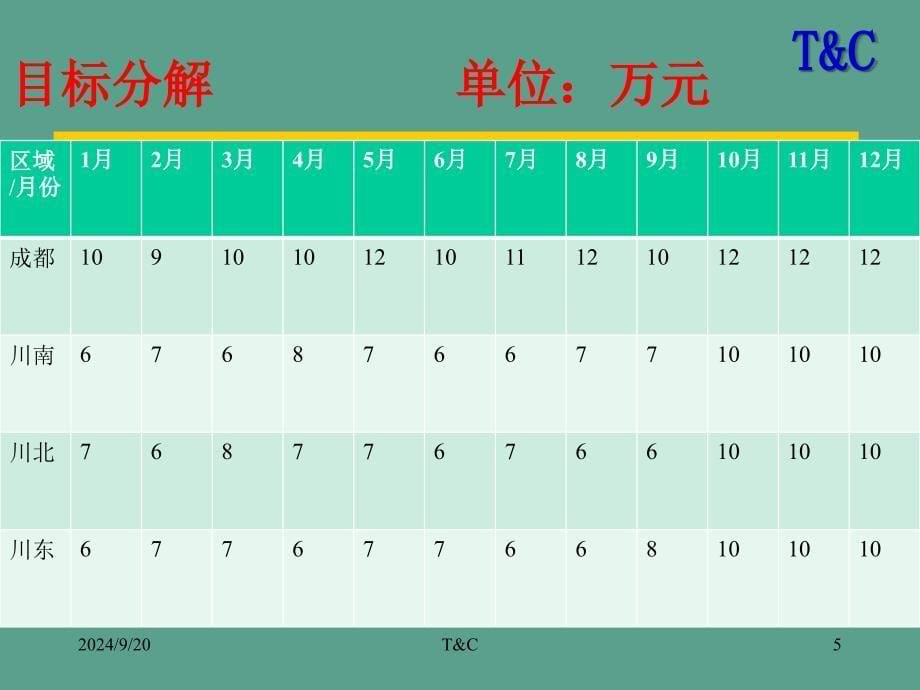 四川区域规划ppt课件_第5页