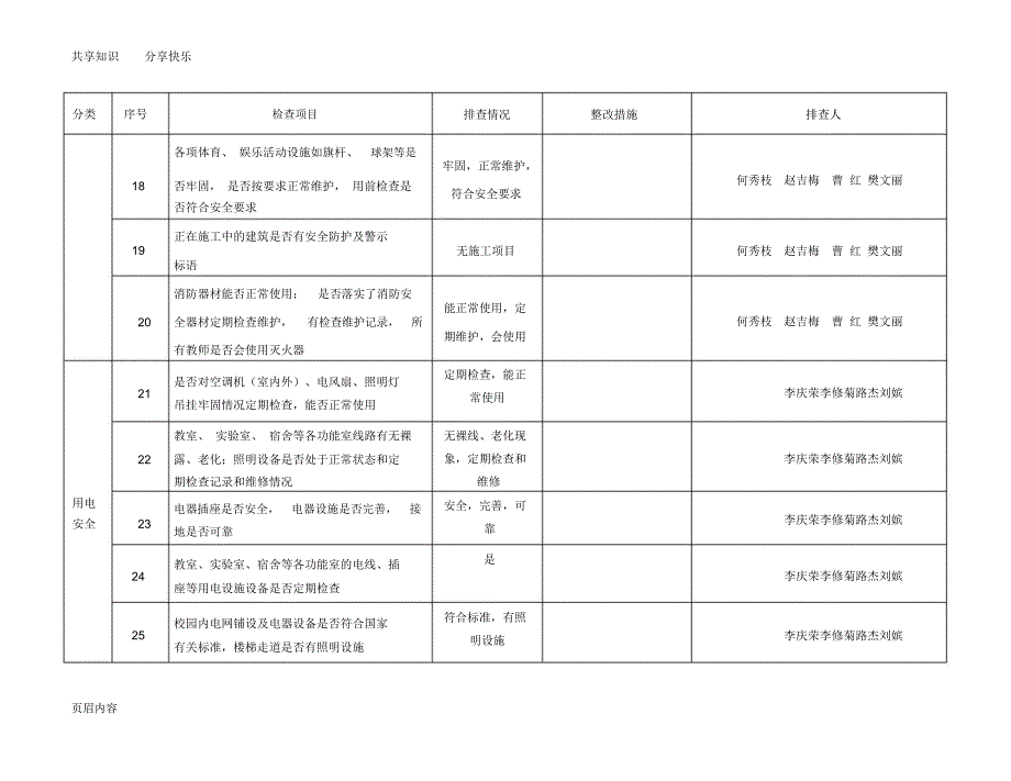 校园安全排查表_第3页