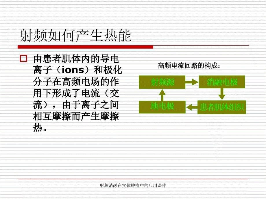 射频消融在实体肿瘤中的应用课件_第5页