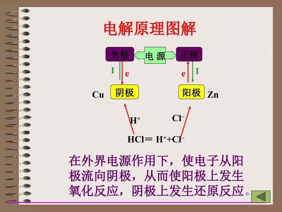 晖中学蒋伟刚_第5页