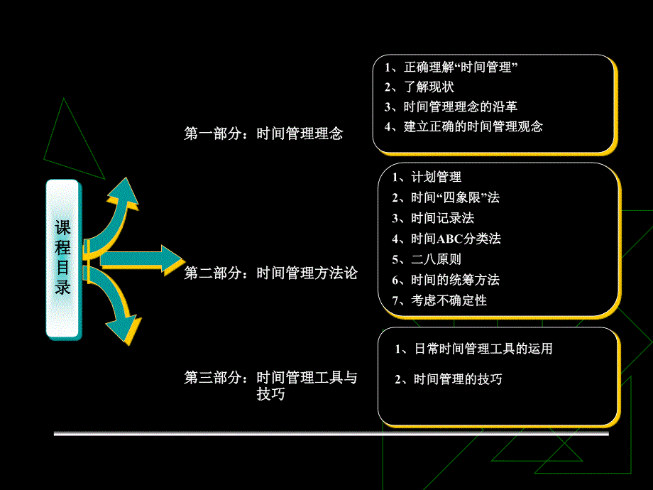 《时间》--授课完整版教学提纲_第2页