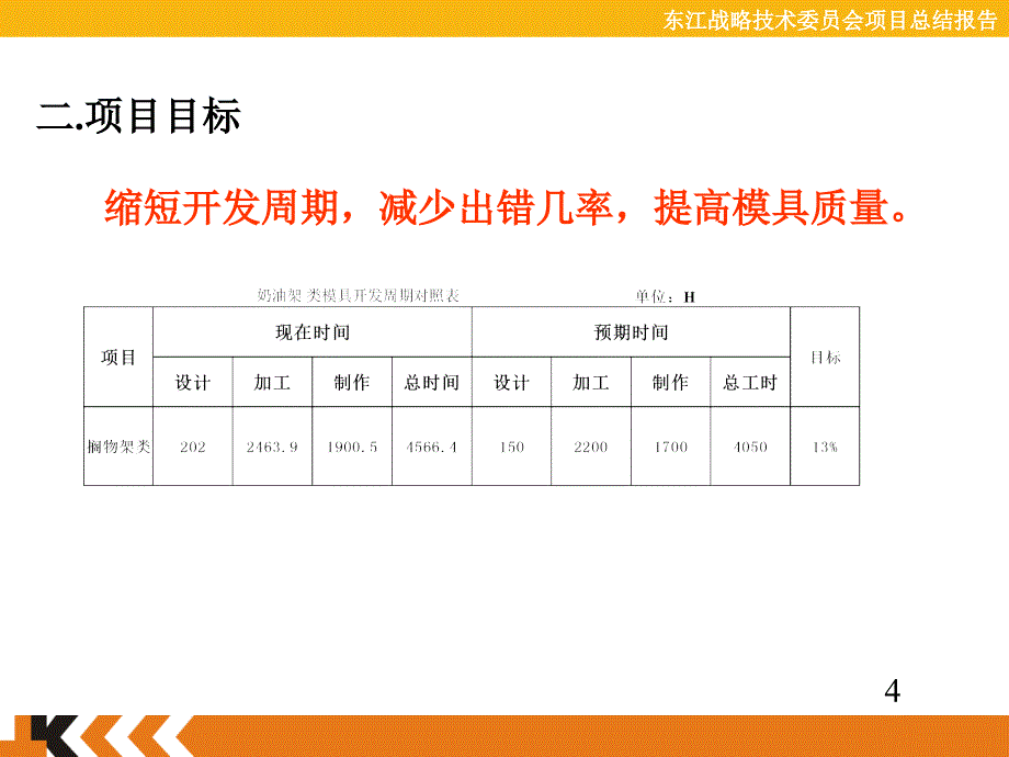 奶油架模具告_第4页