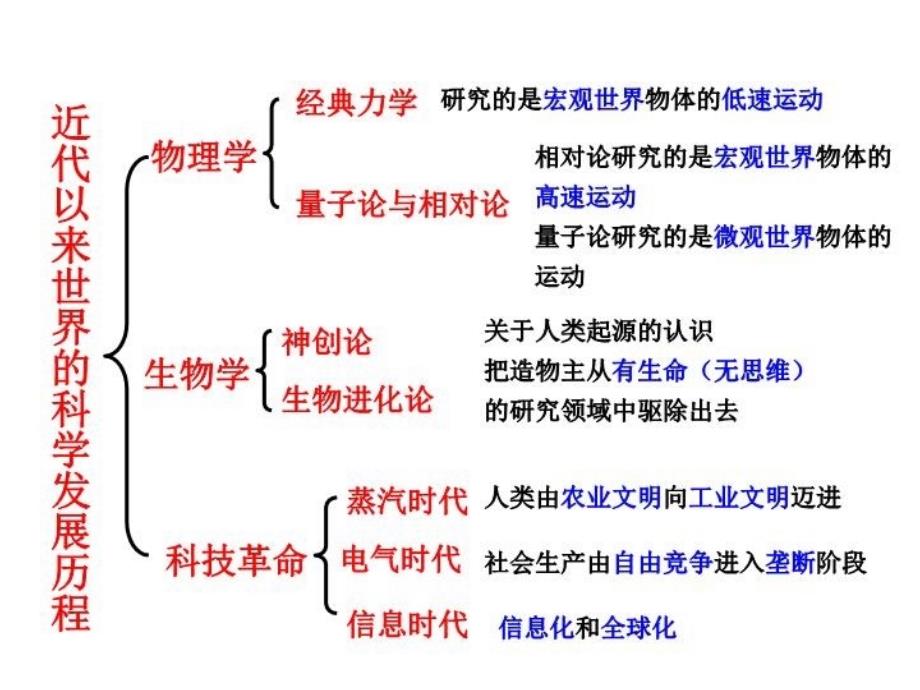 最新四单元近代以来世界科学发展历程幻灯片_第4页