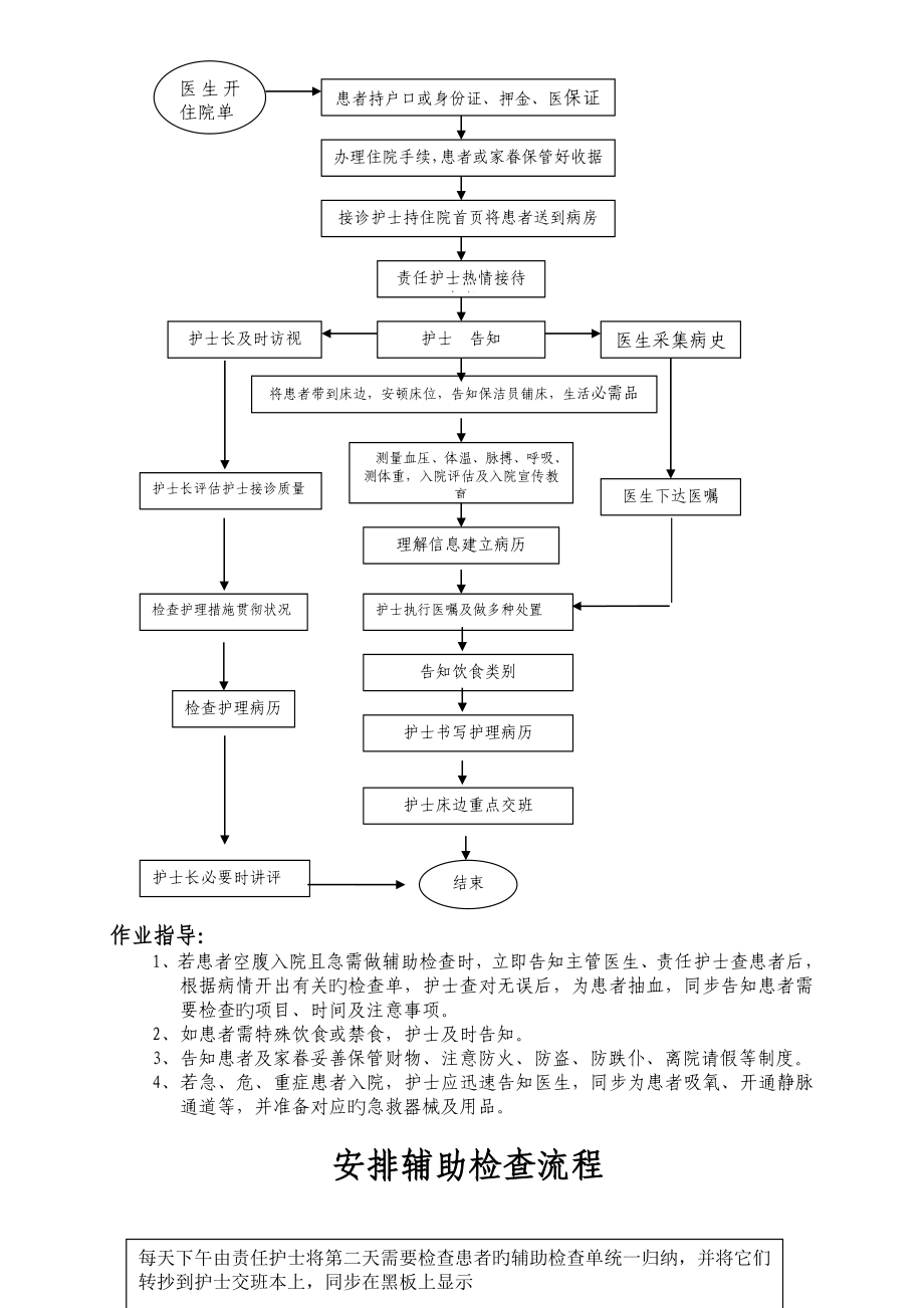 护理日常工作流程_第2页