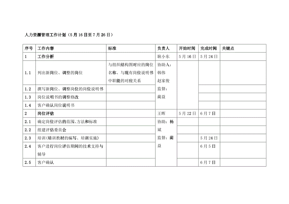 人力资源管理工作计划_第1页