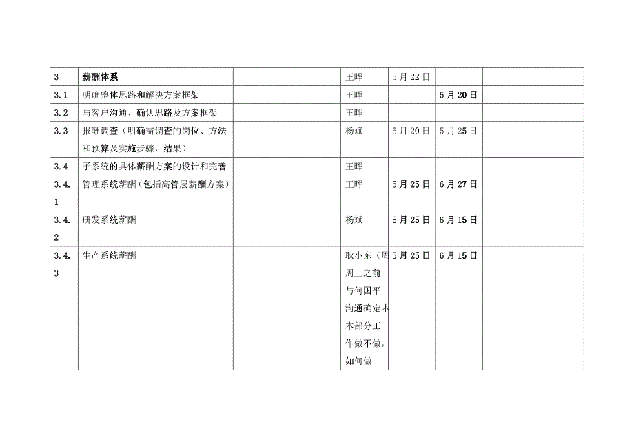 人力资源管理工作计划_第2页