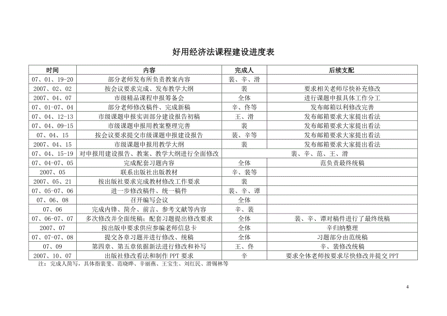 实用经济法课程建设进度表概要_第4页