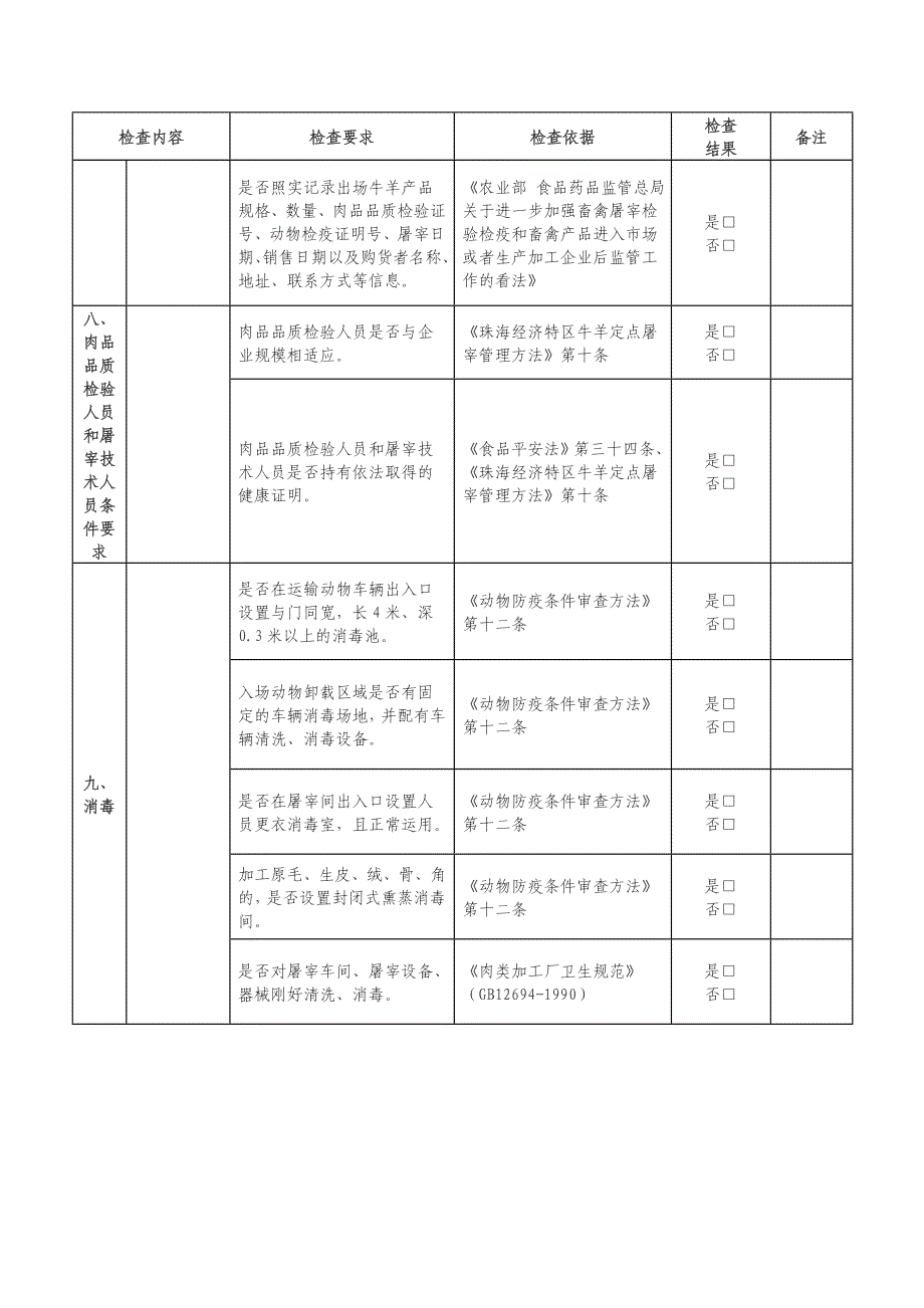 珠海牛羊定点屠宰车间年监督检查记录表_第5页