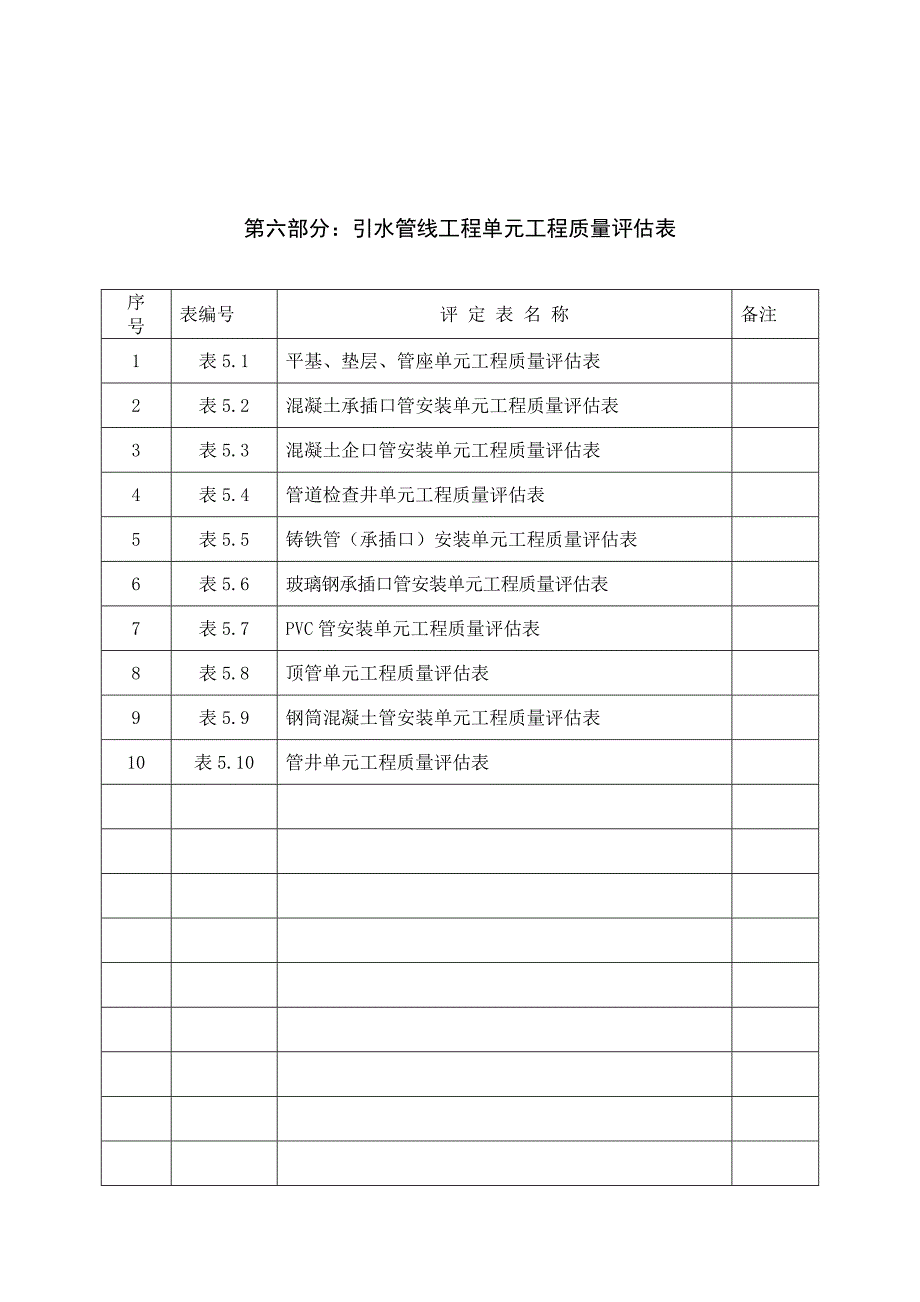 水利水电引水管线工程单元工程质量评定表汇总.doc_第2页