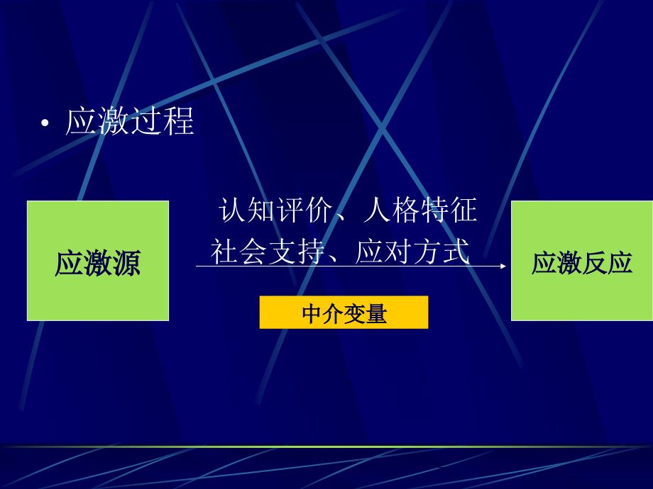 第八章应激ppt课件_第4页