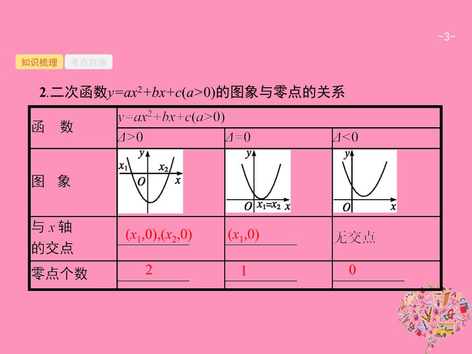 2019高考数学一轮复习 2.8 函数与方程课件 理 新人教B版_第3页