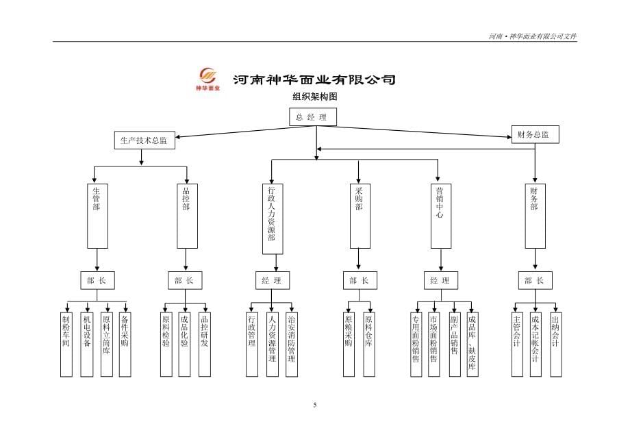 管理文件新编_第5页