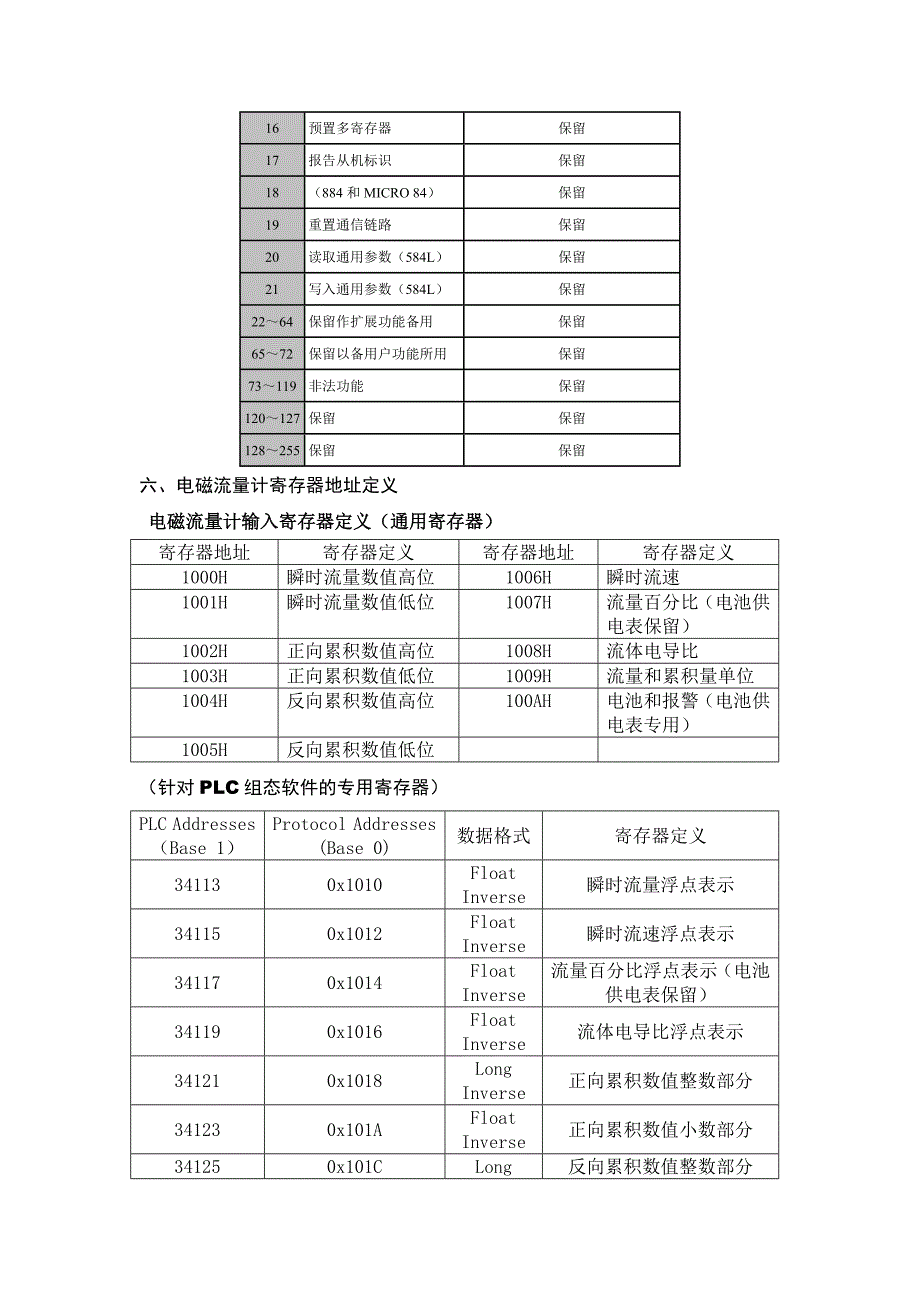 电池供电电磁流量计_第4页