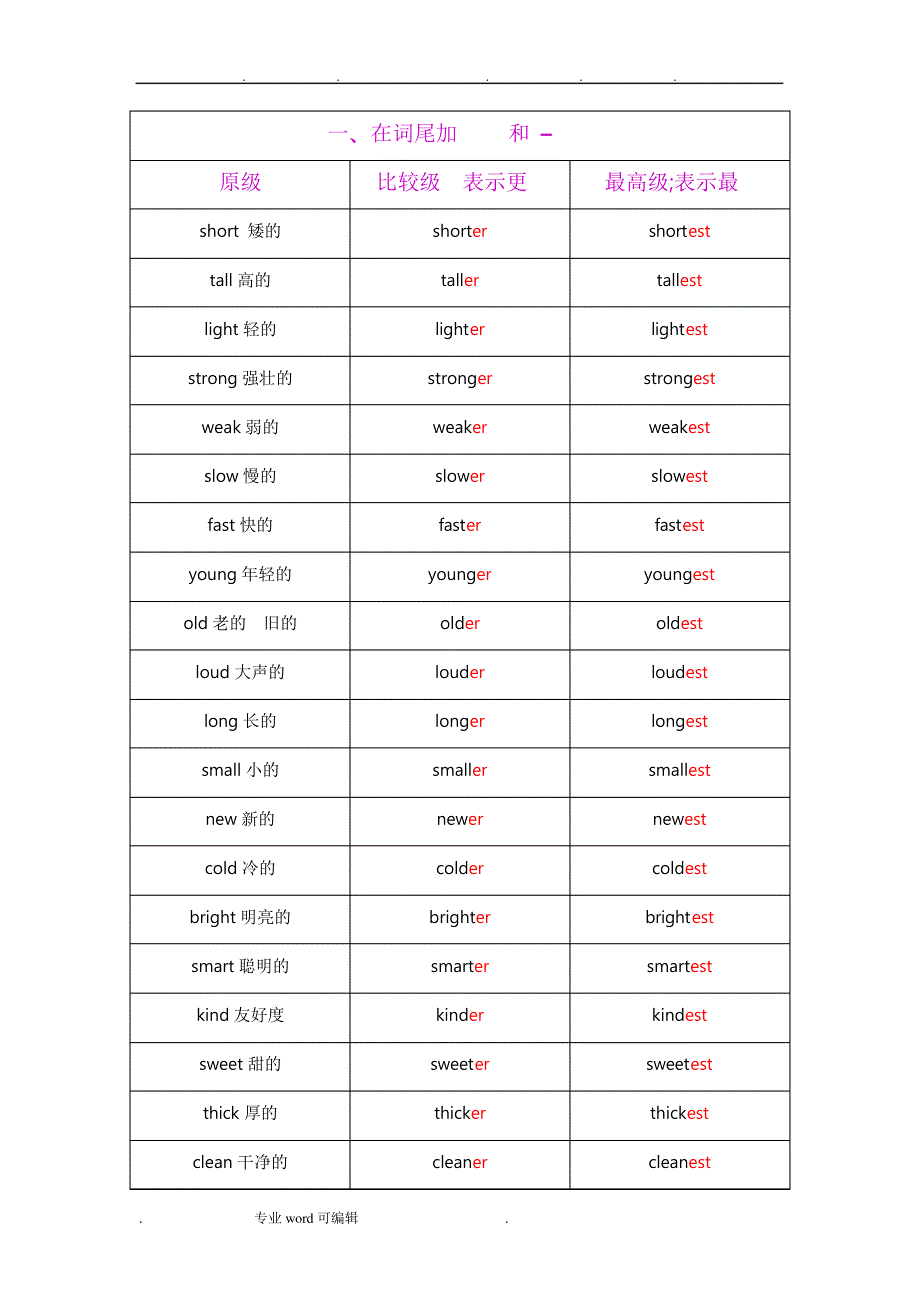 比较级和最高级表格模板49011_第1页