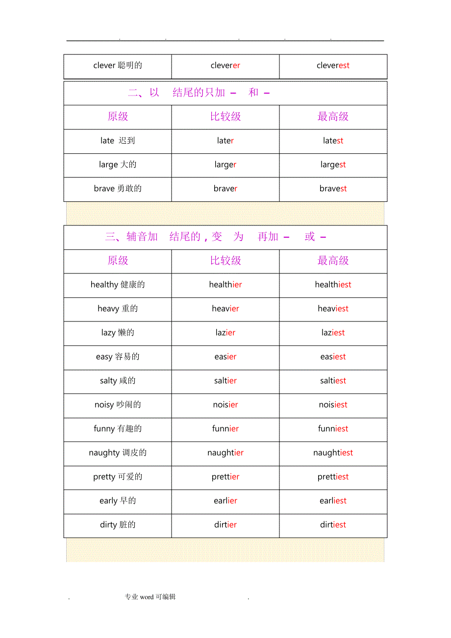 比较级和最高级表格模板49011_第2页