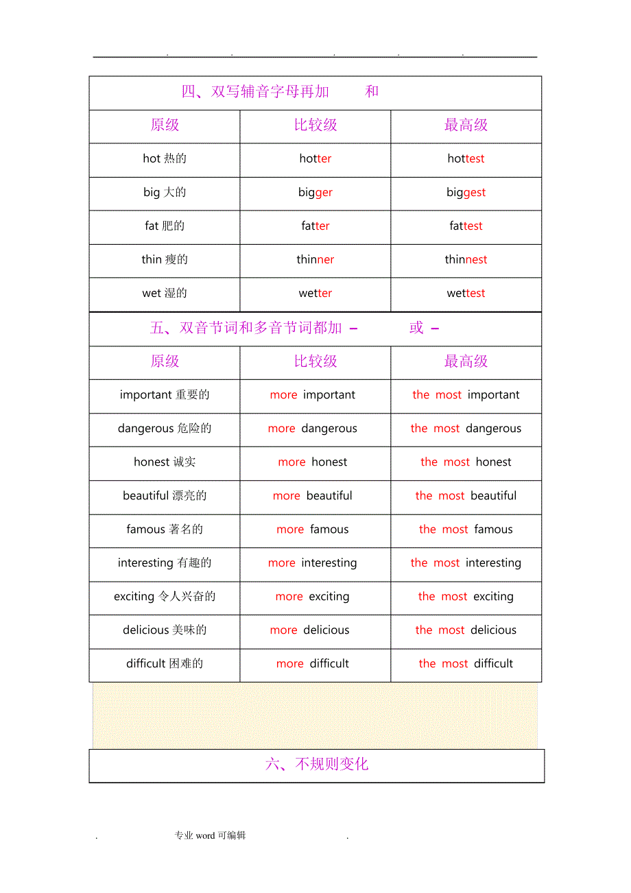 比较级和最高级表格模板49011_第3页