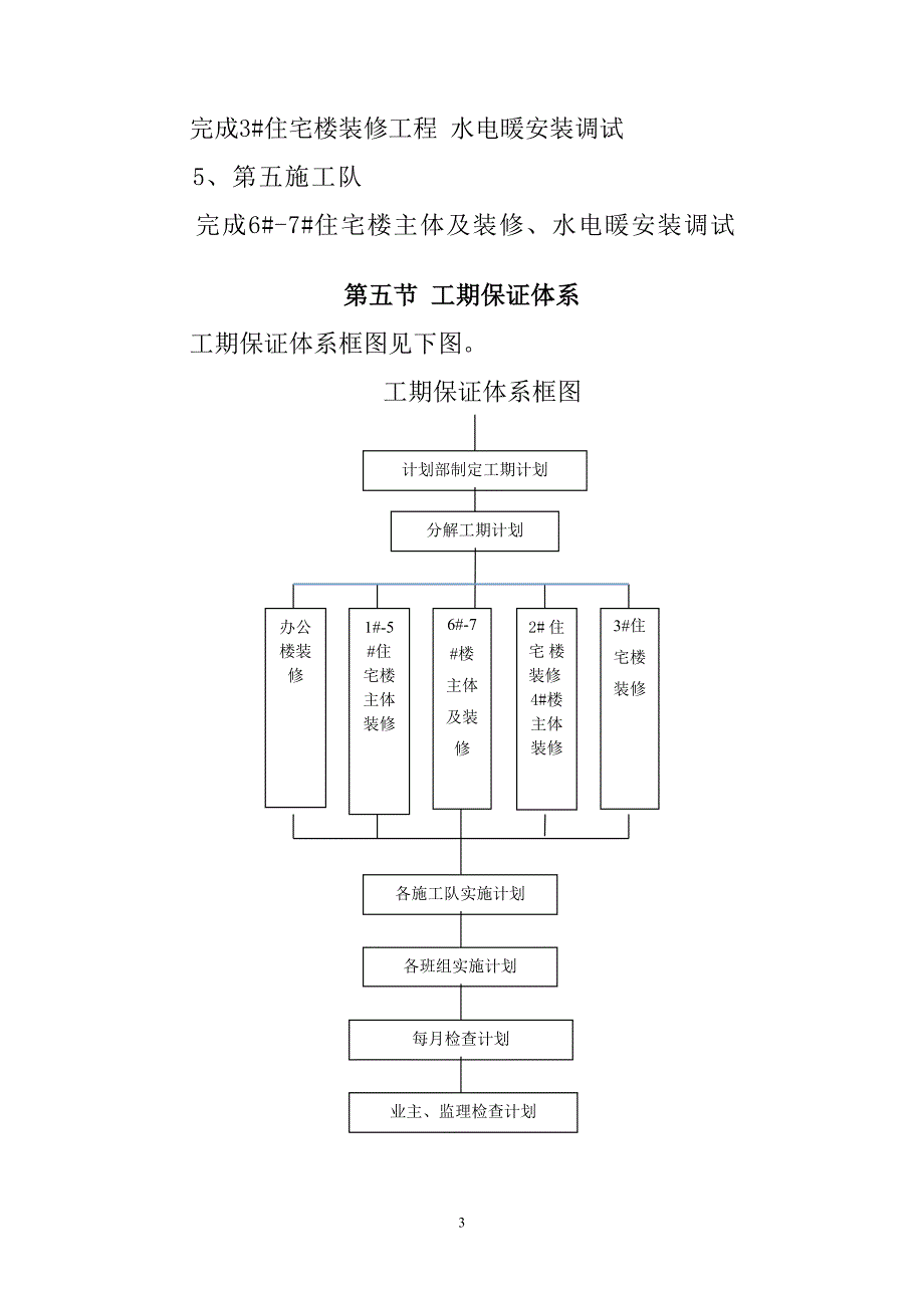 施工进度计划书_第4页