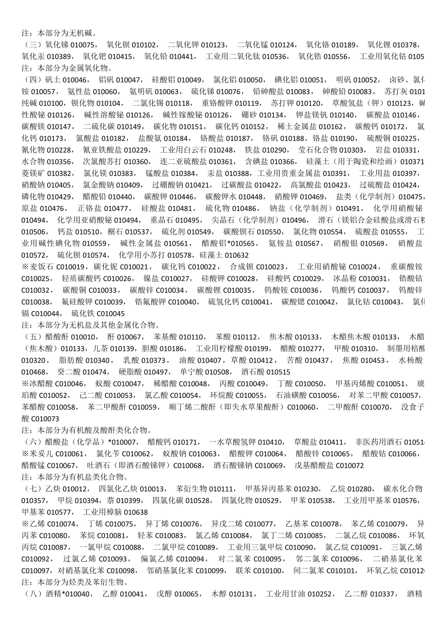注册商标产品分类