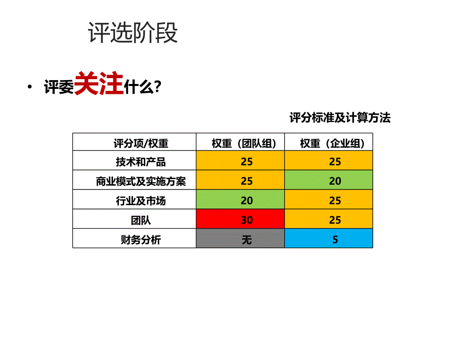 青海清华创业交流最新课件_第2页