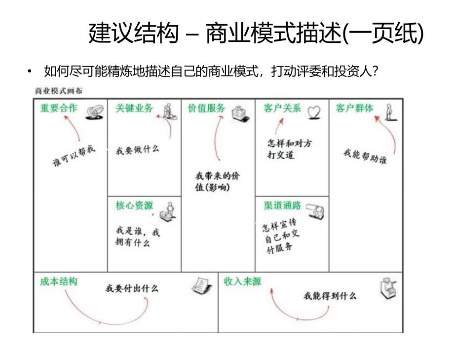 青海清华创业交流最新课件_第4页