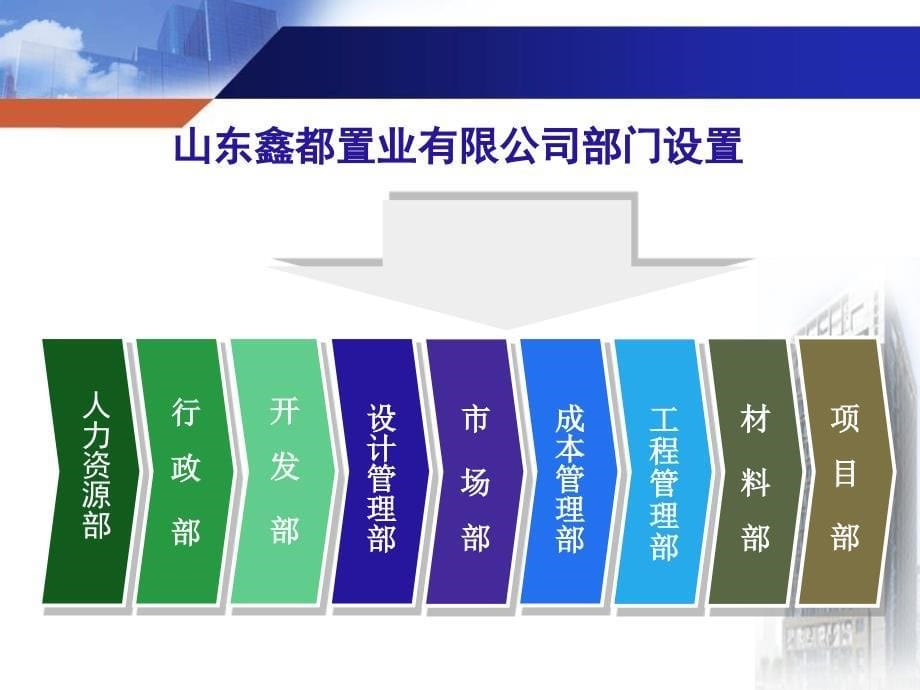 企业新员工入职培训讲义.ppt_第5页