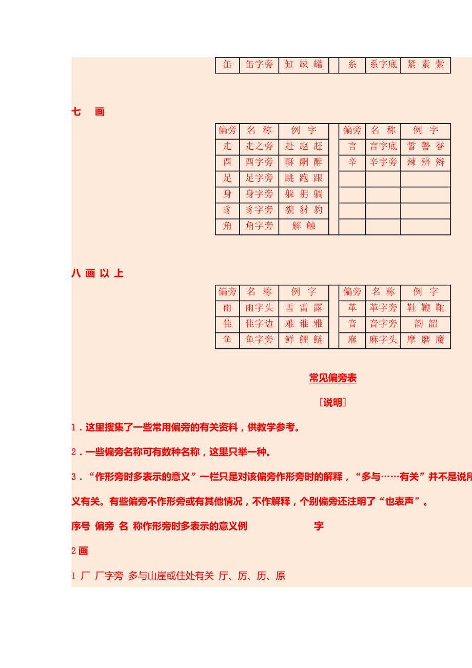 汉字常用偏旁部首名称表_第4页