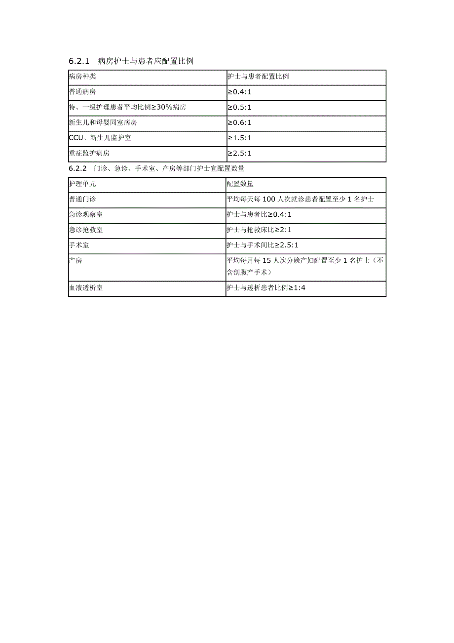 医院护士人力配置-_第3页