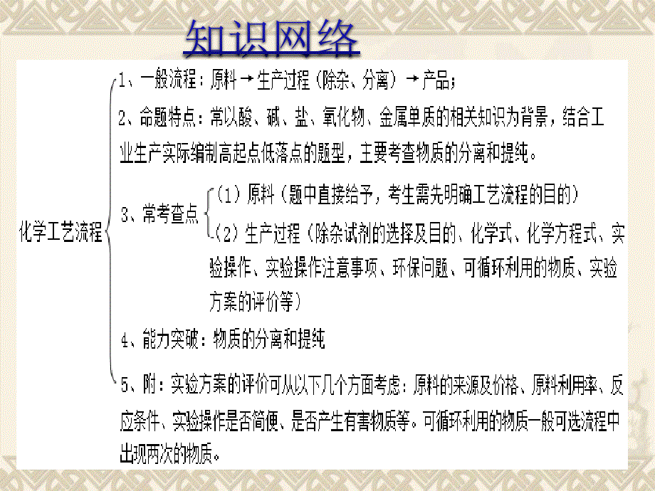 考点31工艺流程图题_第3页