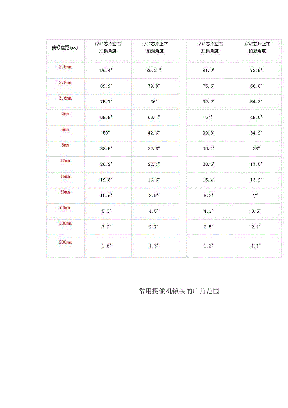 镜头的基础知识.doc_第4页