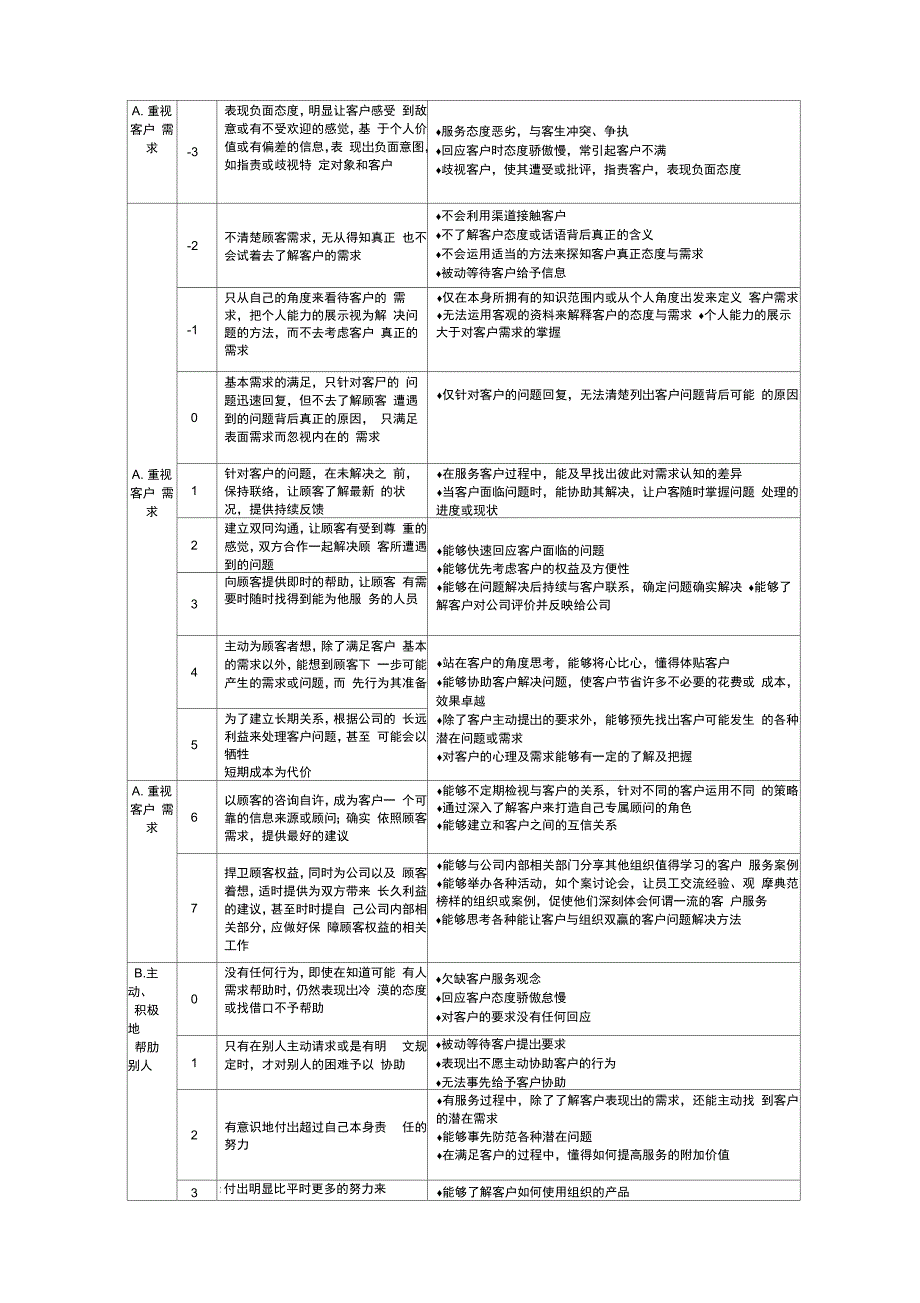 员工素质模型_第3页