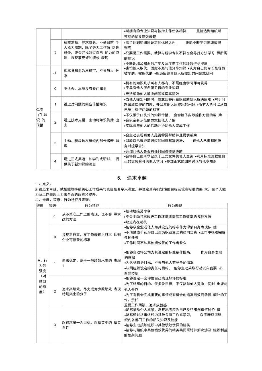 员工素质模型_第5页