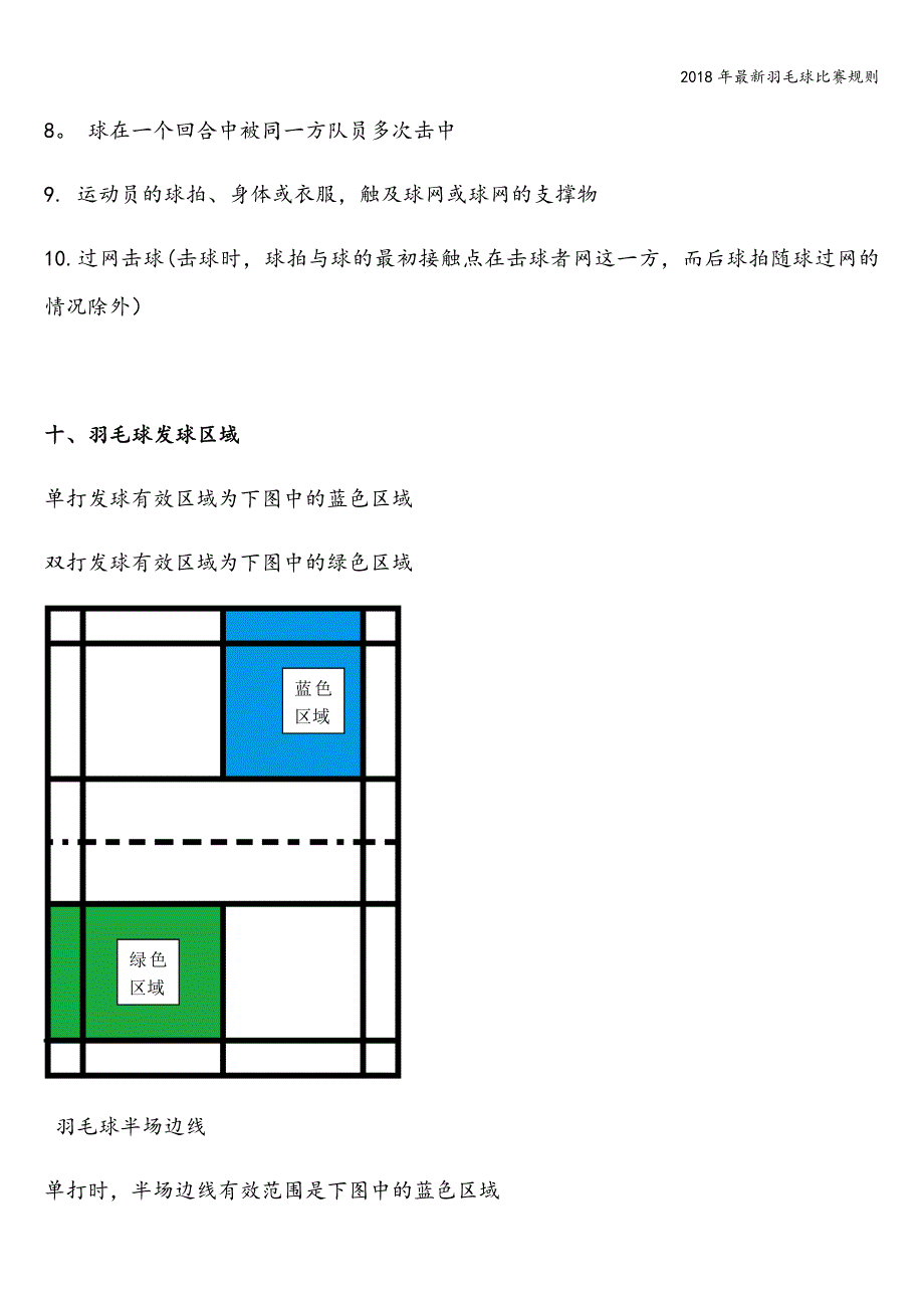 2018年最新羽毛球比赛规则.doc_第3页