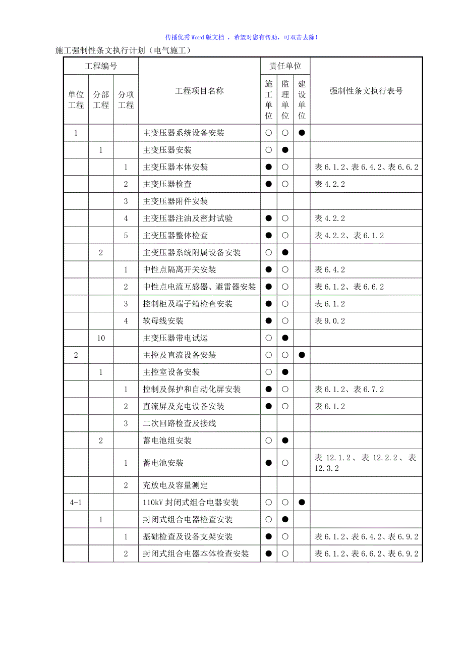 电气强条执行计划Word版_第1页