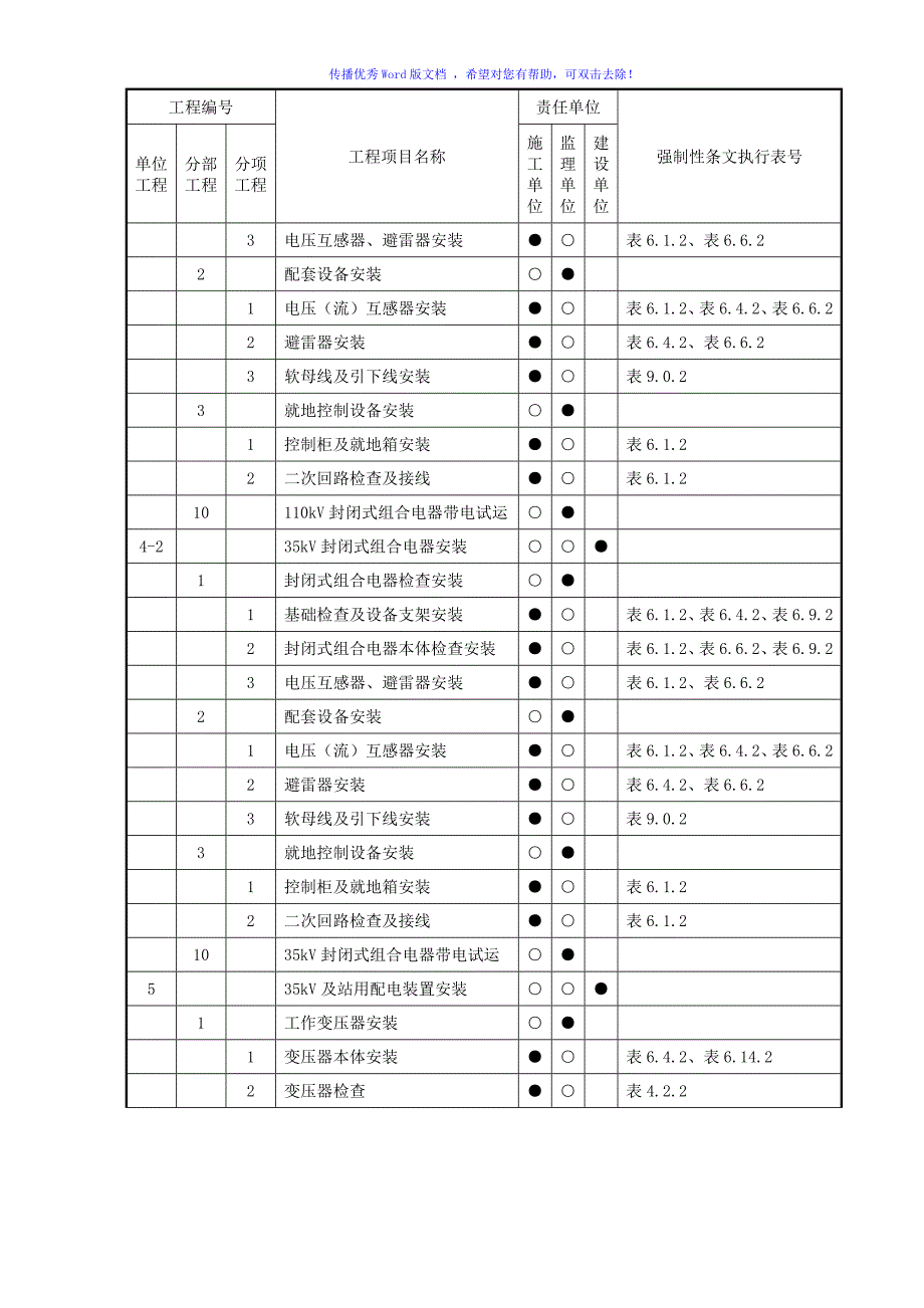 电气强条执行计划Word版_第2页