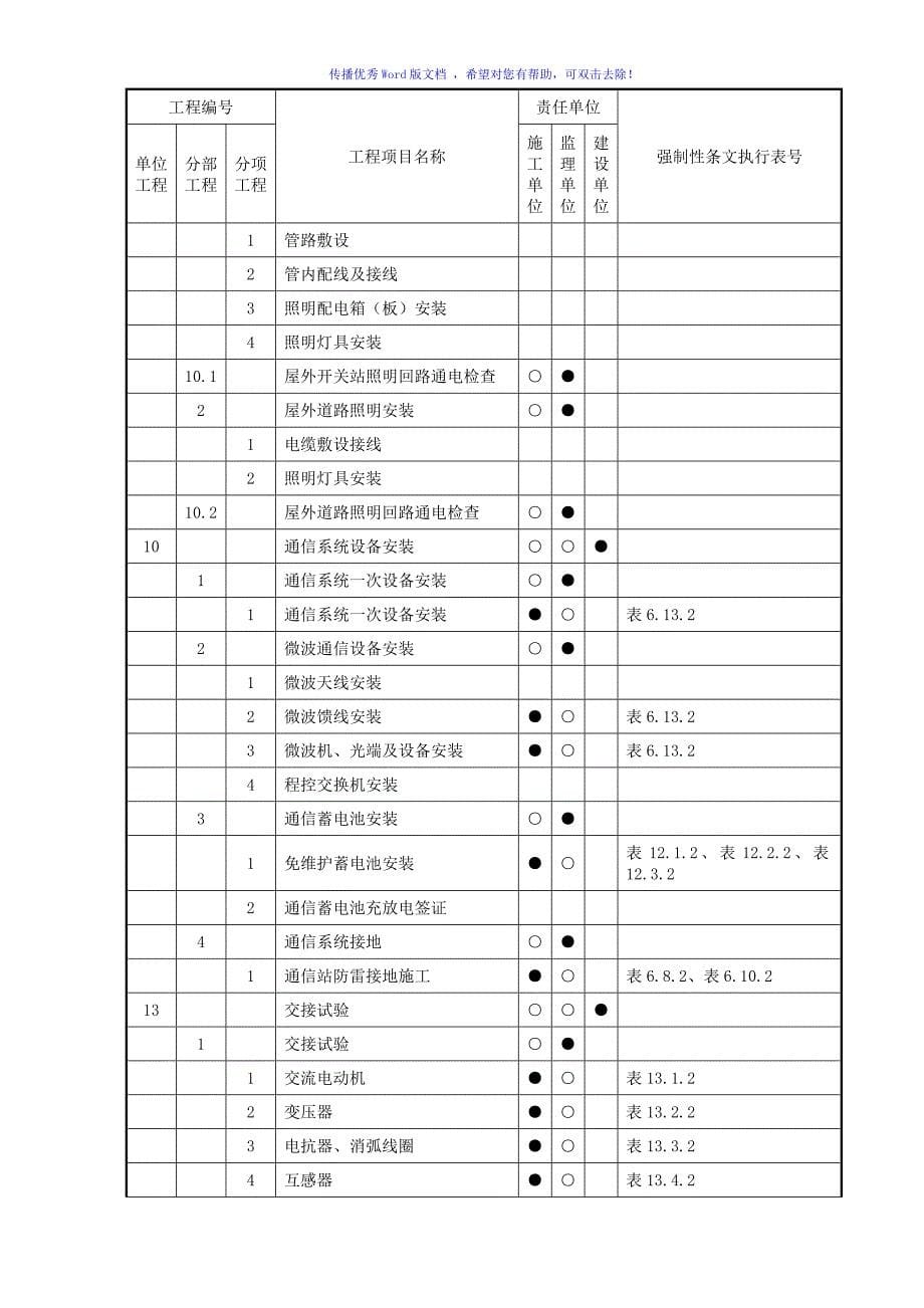 电气强条执行计划Word版_第5页