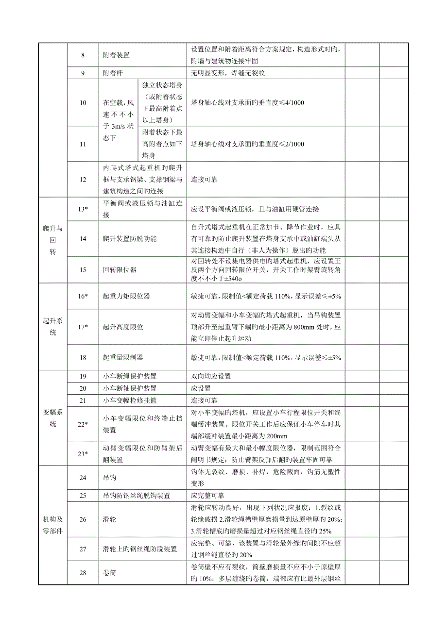 建筑起重机械综合检查表式定检安装自检验收_第2页