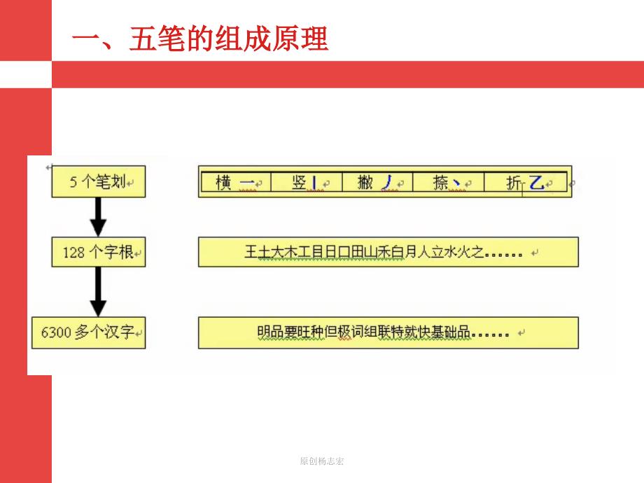 五笔输入法-杨志宏.ppt_第4页