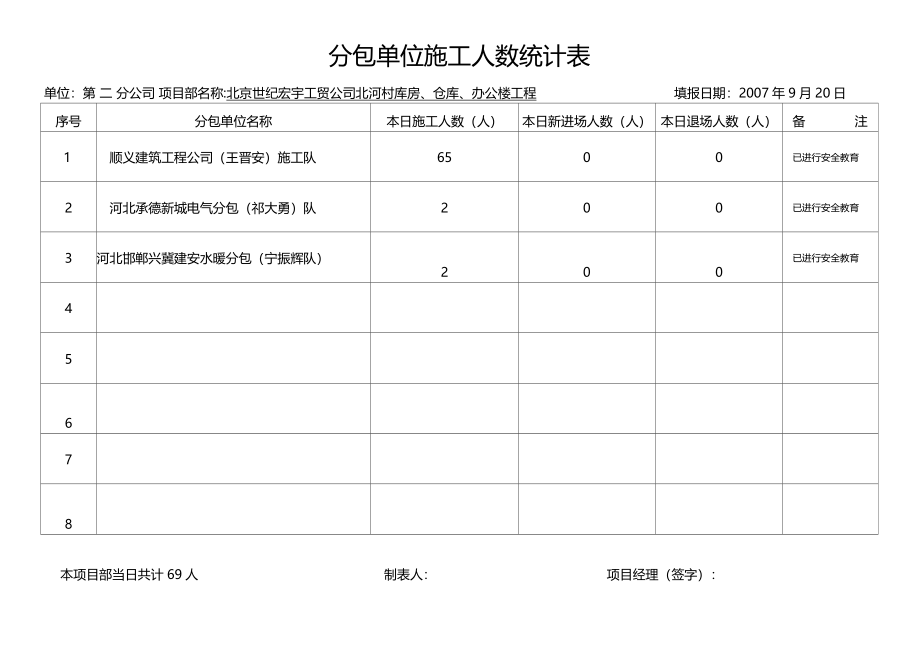 分包单位施工人数统计表_第1页